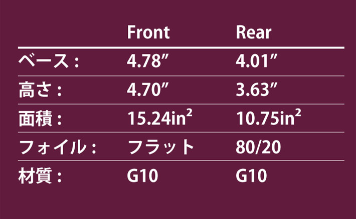 ショートボード用フィン NVS Fin ネイクド バイキング サーフ フィン