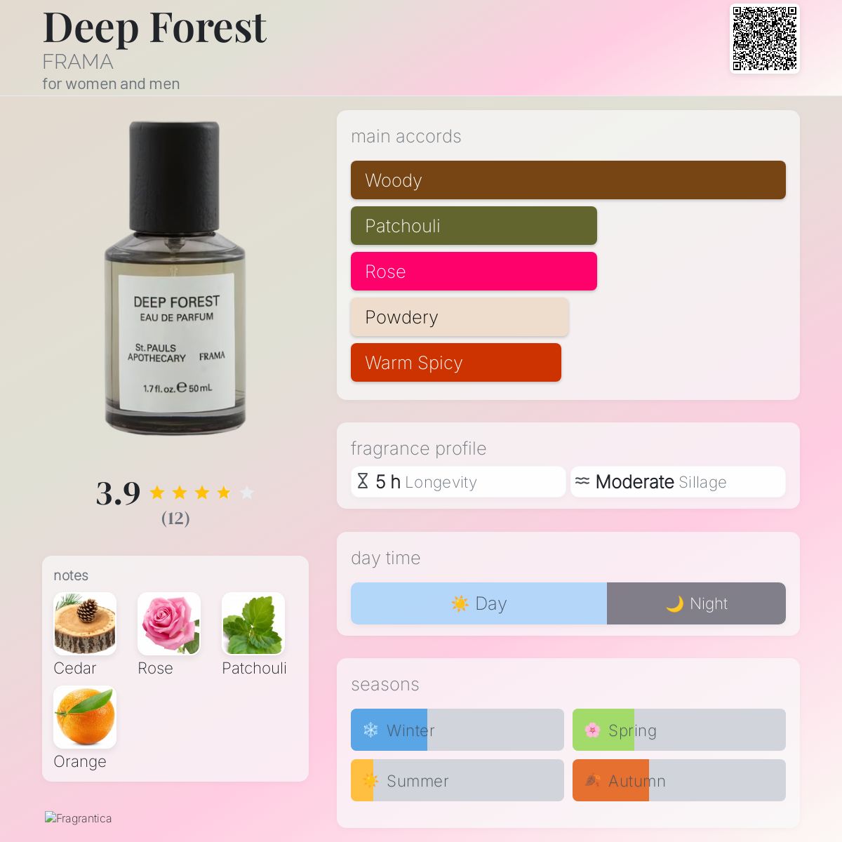 Deep Forest FRAMA perfume - a fragrance for women and men 2019