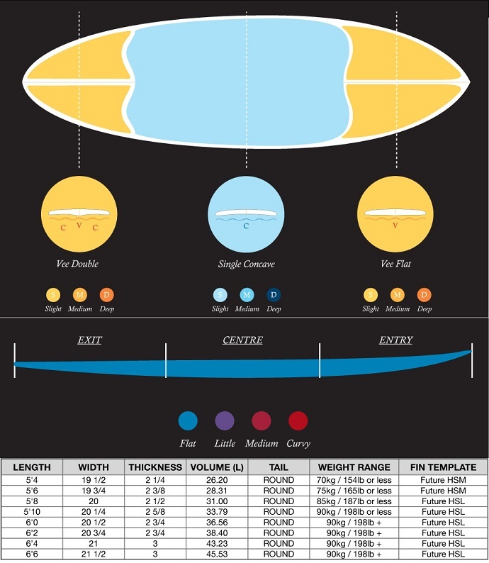 サーフィン スケボー スノーボード ショップ 通販 フリーセッション