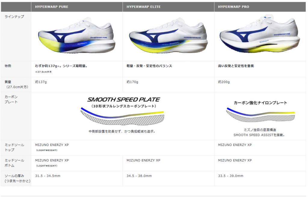 ミズノハイパーワーププロを履いてみた！踵着地やフラット着地でも扱い