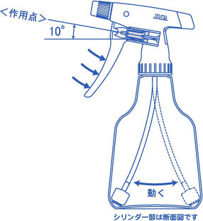 No.705 スウィング500 | 株式会社フルプラ