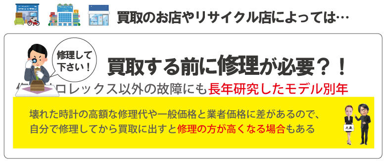 リューズ(竜頭)が壊れたブライトリング買取なら壊れたBREITLING買取
