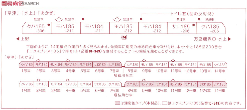 185系200番台 湘南色タイプ (7両セット) ☆ラウンドハウス (鉄道模型