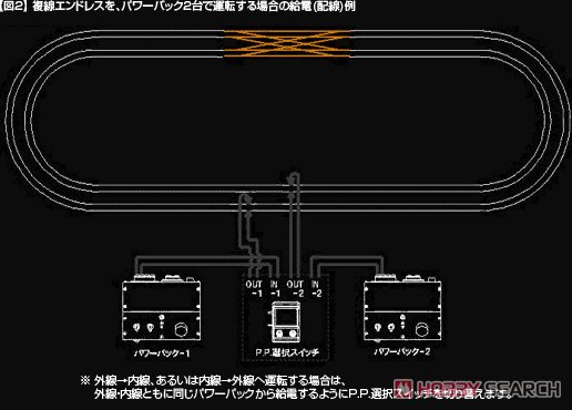 16番(HO) ニューシステム線路 ダブルクロスポイント (複線両渡り) 電動
