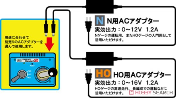 パワーパックスタンダードSX (ACアダプター別売) (鉄道模型) - ホビー