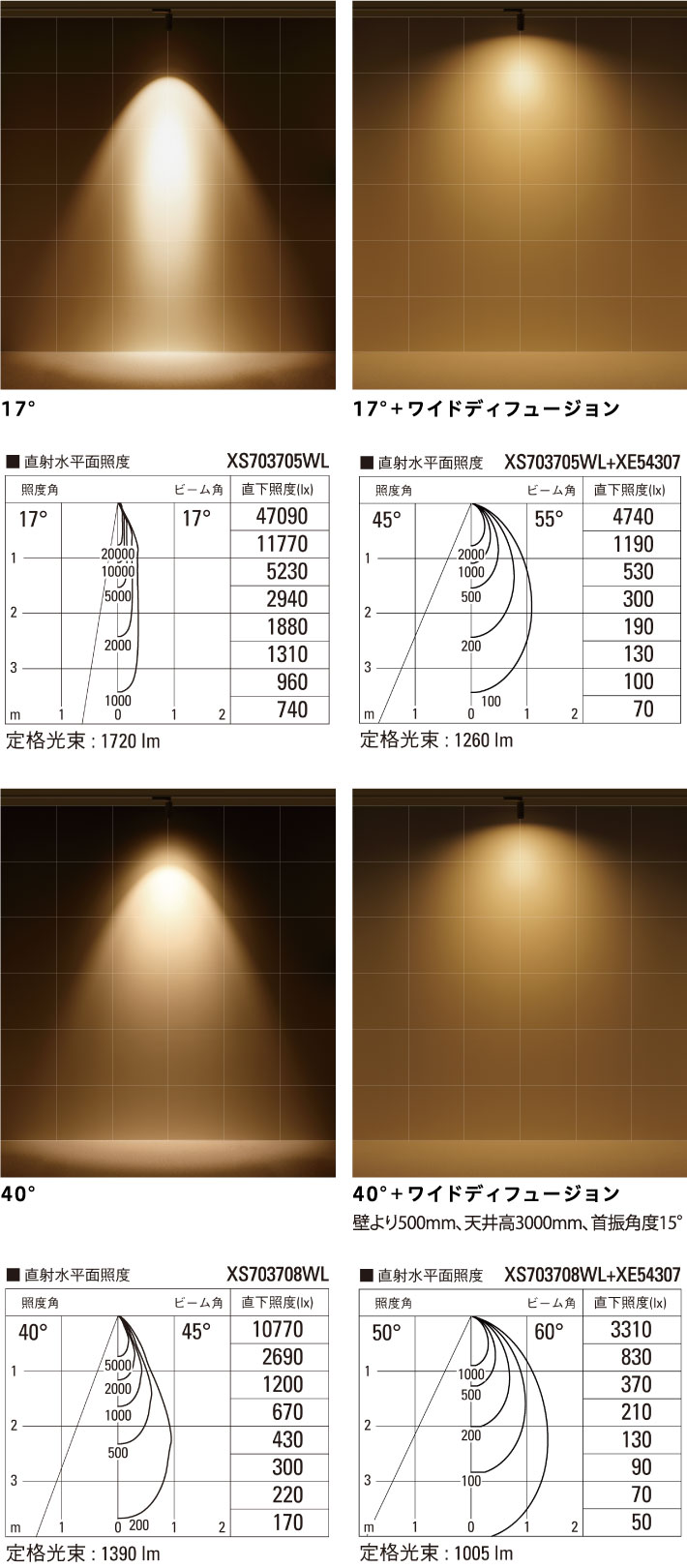 Spot Light / X-Pro｜コイズミ照明株式会社