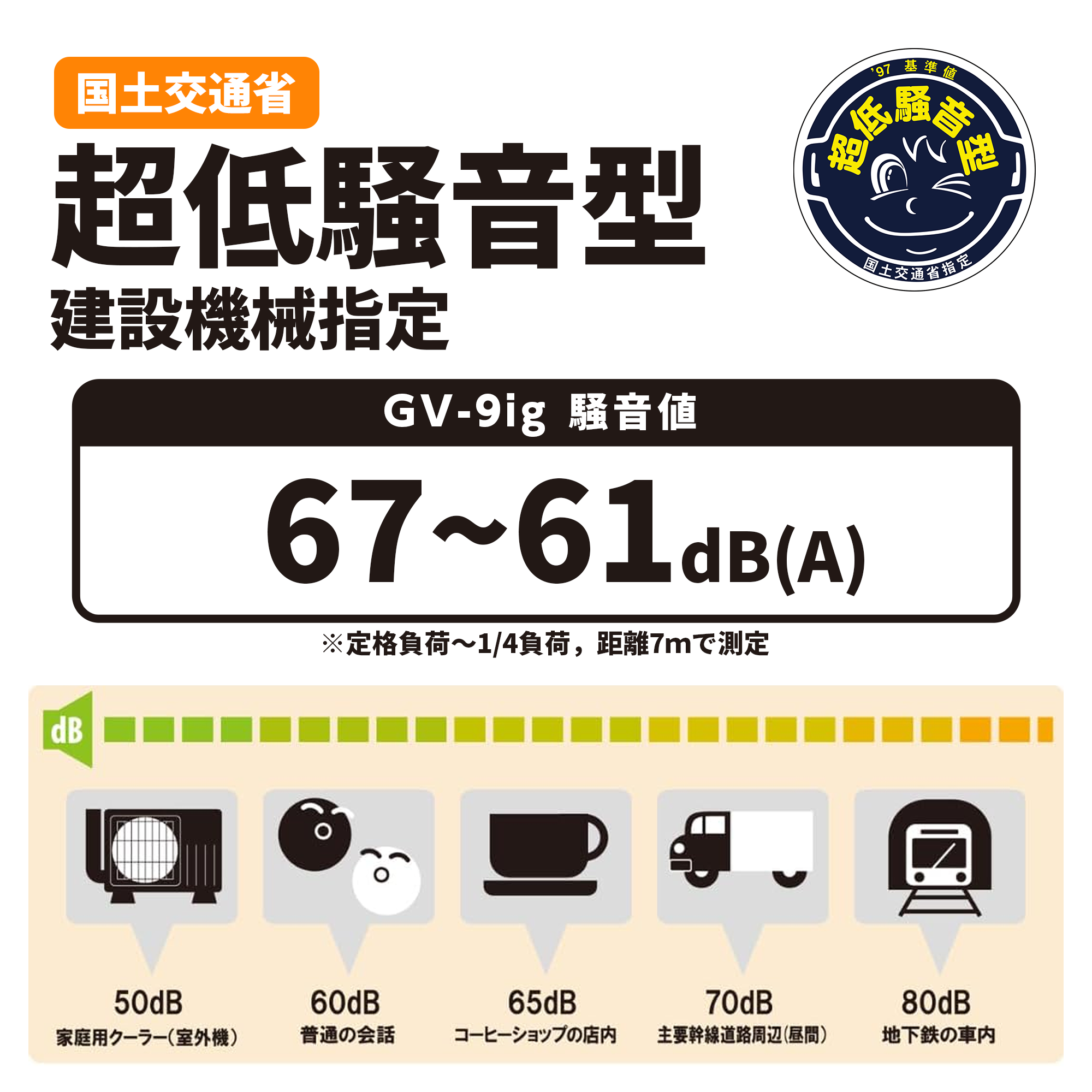 カセットガス式インバーター発電機 GV-9ig | 株式会社工進【公式】