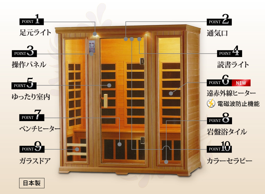 遠赤外線リラクゼーションサウナ ナチュラルスパ 3人用・200V・ロング