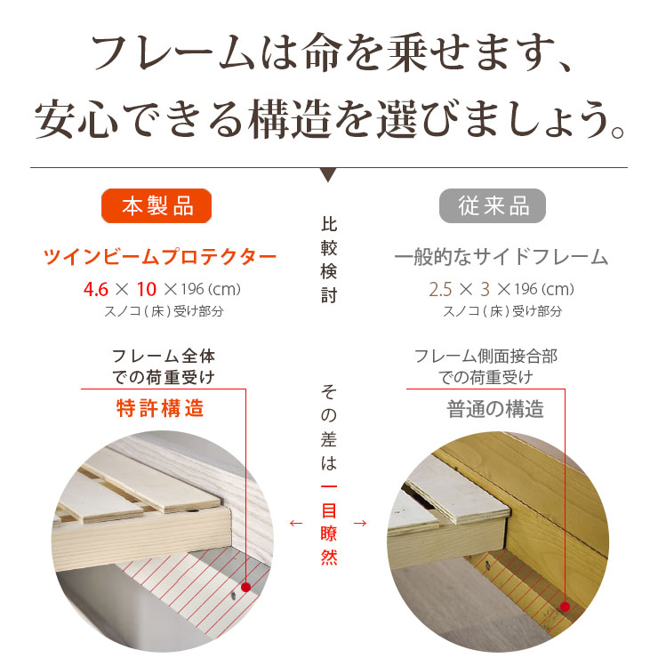 特許構造 ロフトベッド ロータイプ honey(ハニー) 4色対応の通販情報