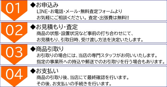 飲茶ロボットの中古の高価買取・売却・査定なら開店市場へ。全国