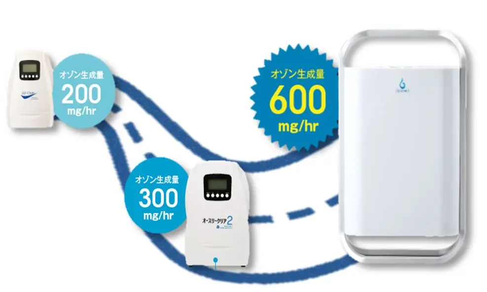 オゾン発生器 オースリークリア3 - 空気清浄機・加湿器・オゾン発生器