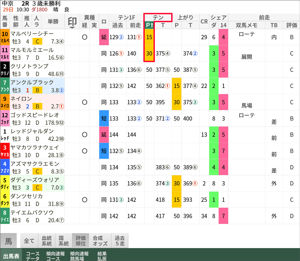 タニノギムレット】第69回日本ダービー／現地的中馬券(旧馬券