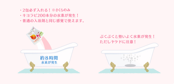 水素入浴剤スパキヨラビとは｜水素入浴剤スパキヨラビ｜KIYORAきくち