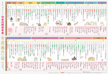 すみっコぐらし 日本の歴史年表 (ウォールチャート) ：サンエックス