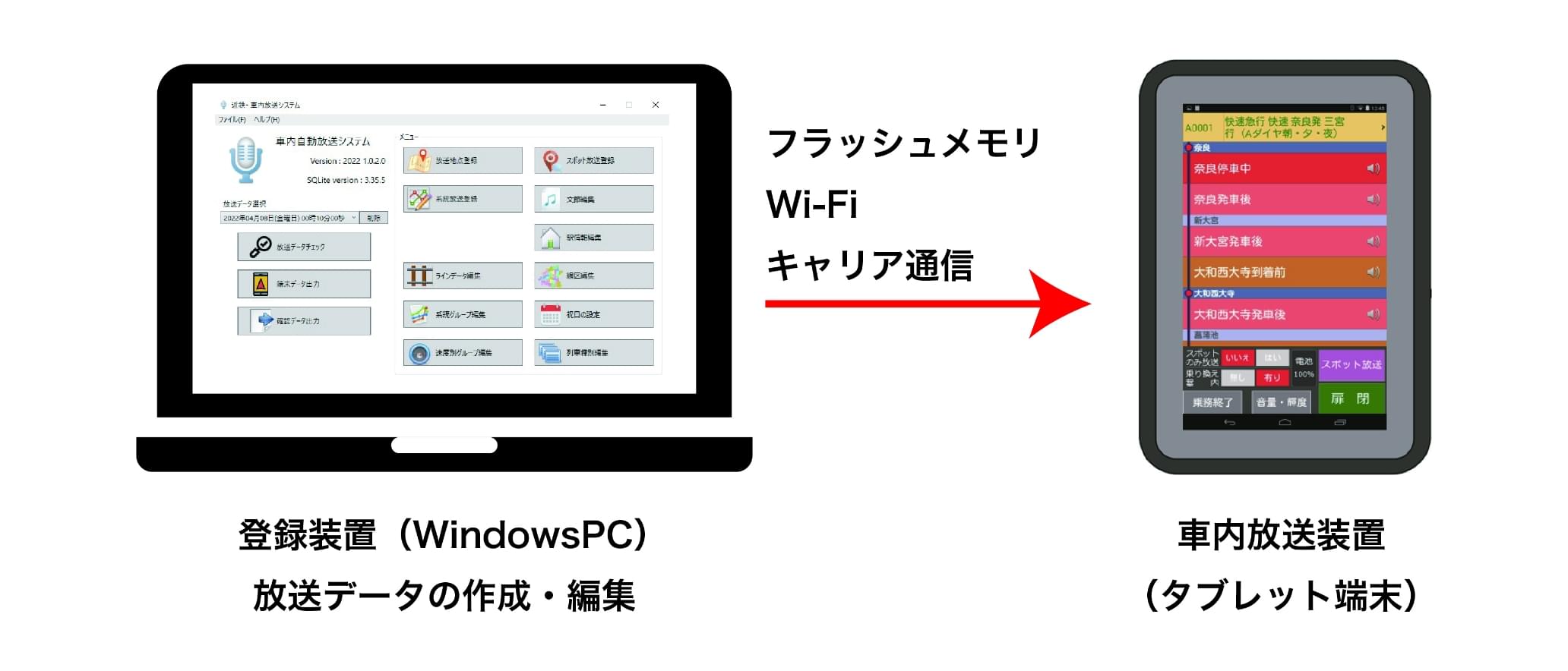 近鉄放送タブレット資料とDVDセット 近鉄放送タブレット資料とDVD