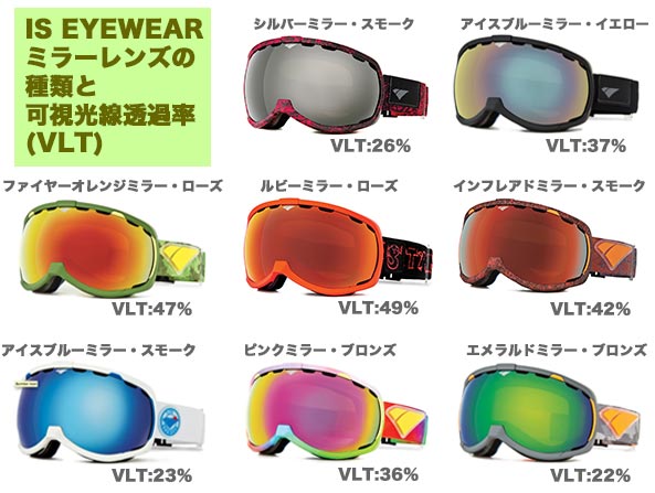 ゴーグルのレンズカラー、色の種類と選び方 | レッツゴースノーボード