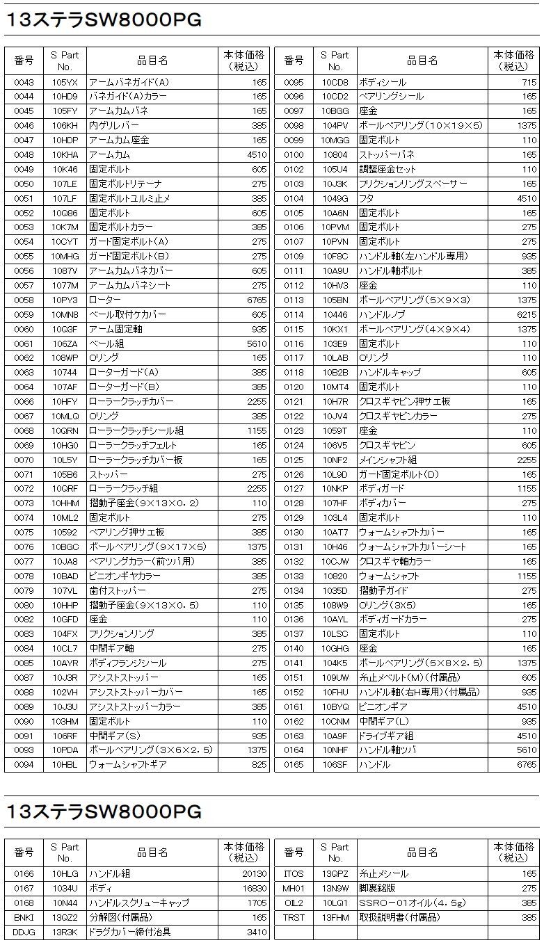 シマノ純正お取り寄せパーツ：納期1ヶ月】13ステラSW 8000PG 商品