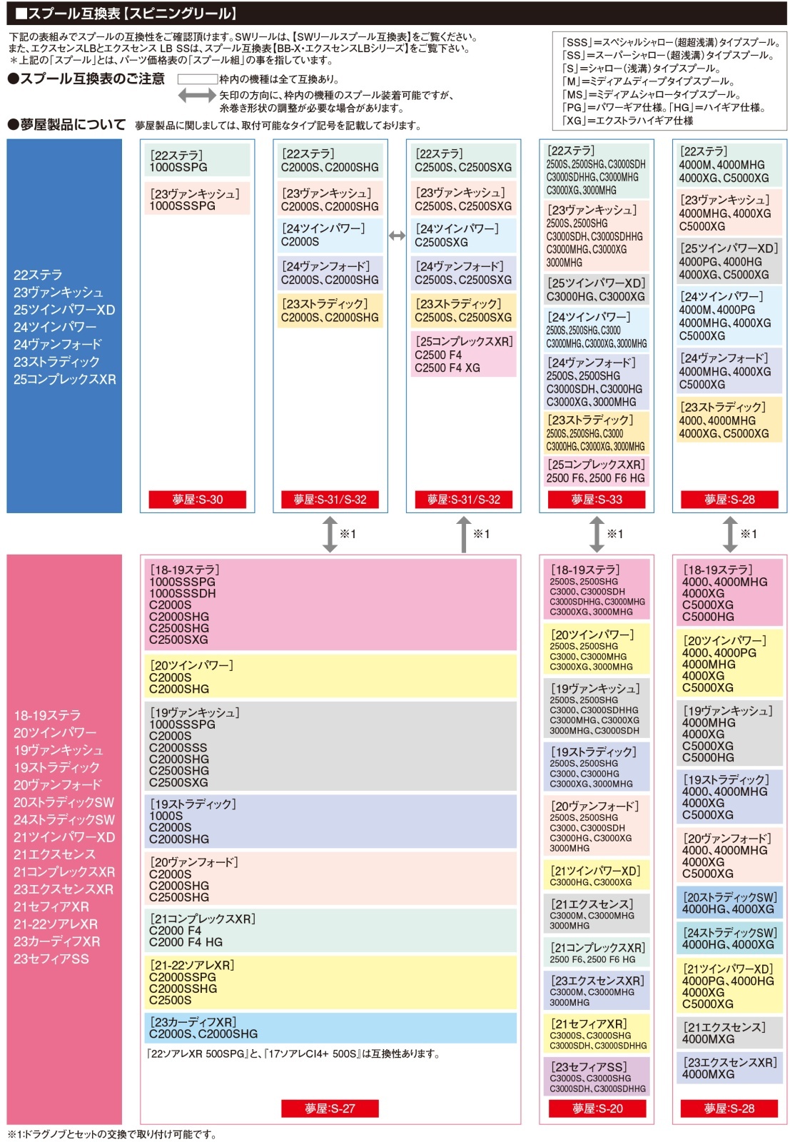 シマノ スプール互換表 スピニングリール （夢屋・純正品）