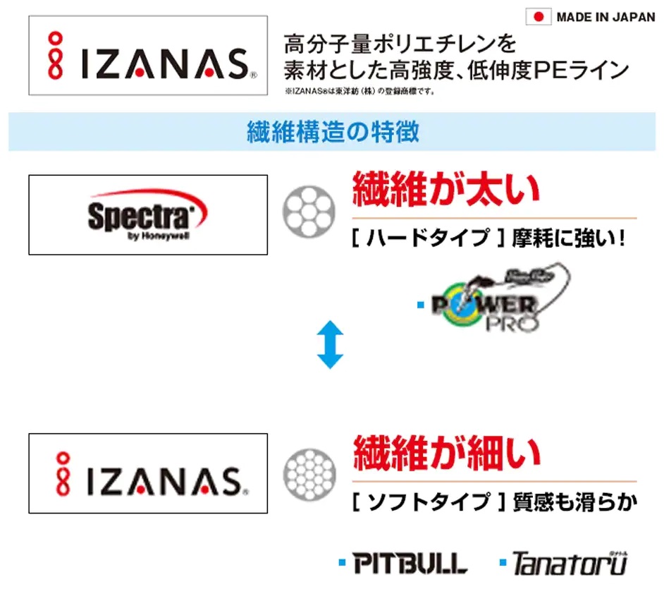 シマノ】ピットブル 12（PEライン）☆30%OFF☆ SL-31 - リール