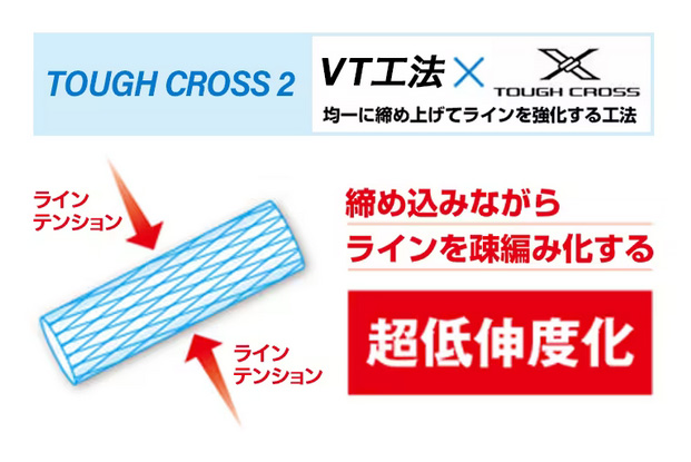 シマノ】ピットブル 12（PEライン）☆30%OFF☆ SL-31 - リール