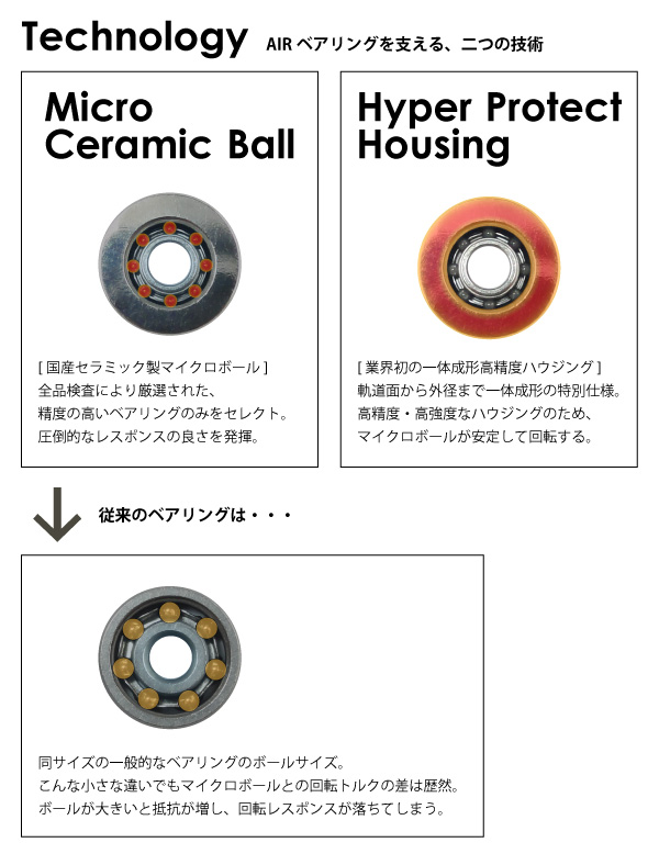アブ】かっ飛びチューニングキットAIR【1150AIR&1030AIR】【AIR