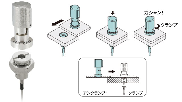 クサビロッククランパー(自在アプローチ) QCWEA - イマオコーポレーション