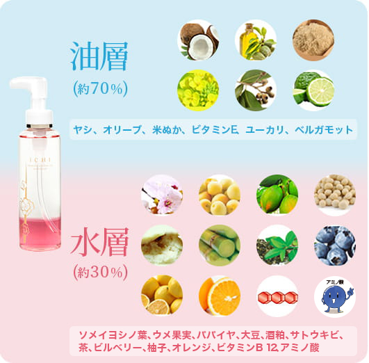 ICHI プレミアムクレンジングオイル”アクアブレンド”｜商品情報｜ICHI