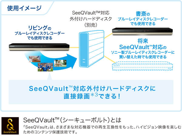遂にSeeQVault対応！4K動画取り込み可能なソニーの新型ブルーレイ