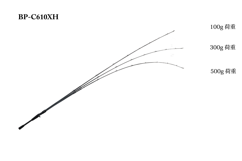 BPM - FRESH WATER バス釣り ｜JACKALL｜ジャッカル｜ルアー