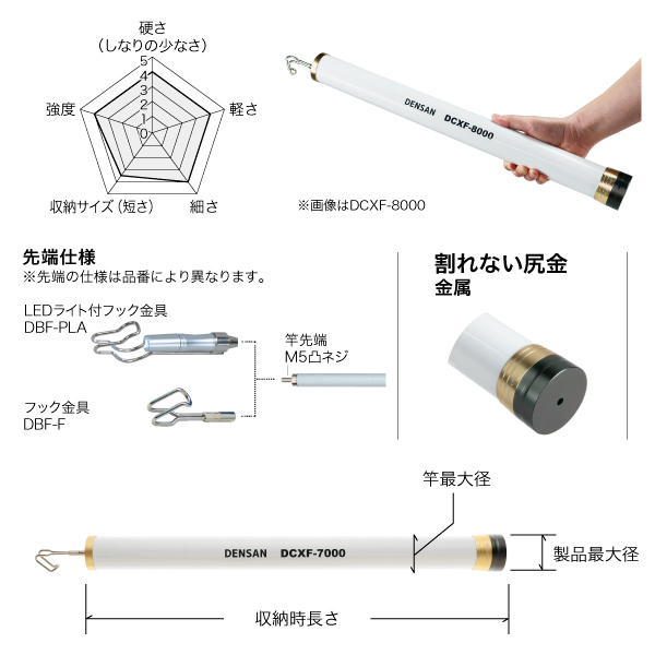 ホワイトフィッシャー｜ジェフコム(株)-電設工具・電気材料・照明機器