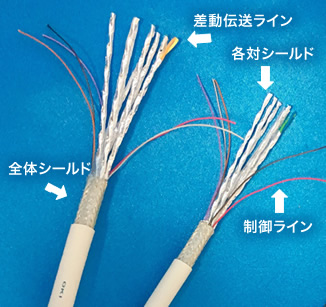 HSDSケーブル｜製品情報｜OKI電線