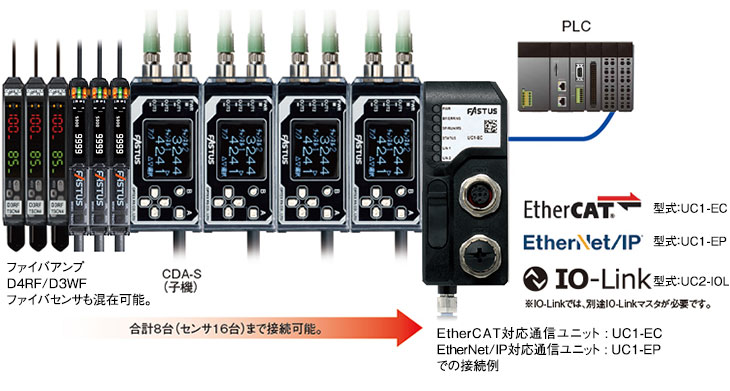アンプユニット : コンパクトレーザ変位センサ - CD22シリーズ