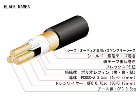 OYAIDE/電源ケーブル/BLACK MAMBA-α 1.8mの紹介です。