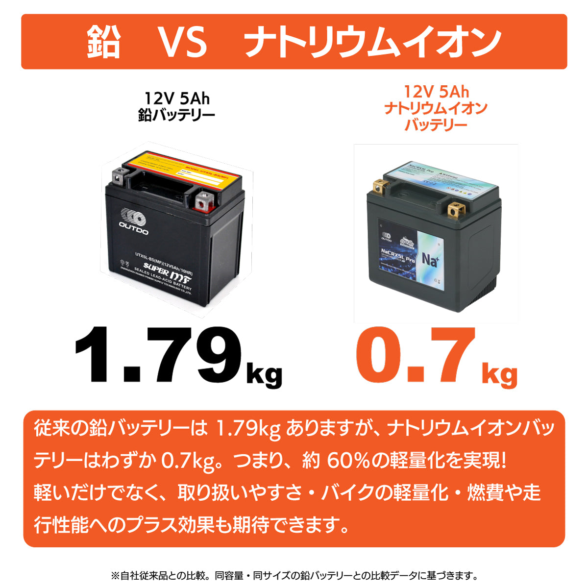 バイクバッテリー OUTDO ナトリウムイオン NaCRX5L Pro【YTX5L-BS