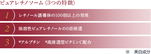 ダイレクト パフォーマンス X｜プロユース製品＆メニュー｜ラフォーレ
