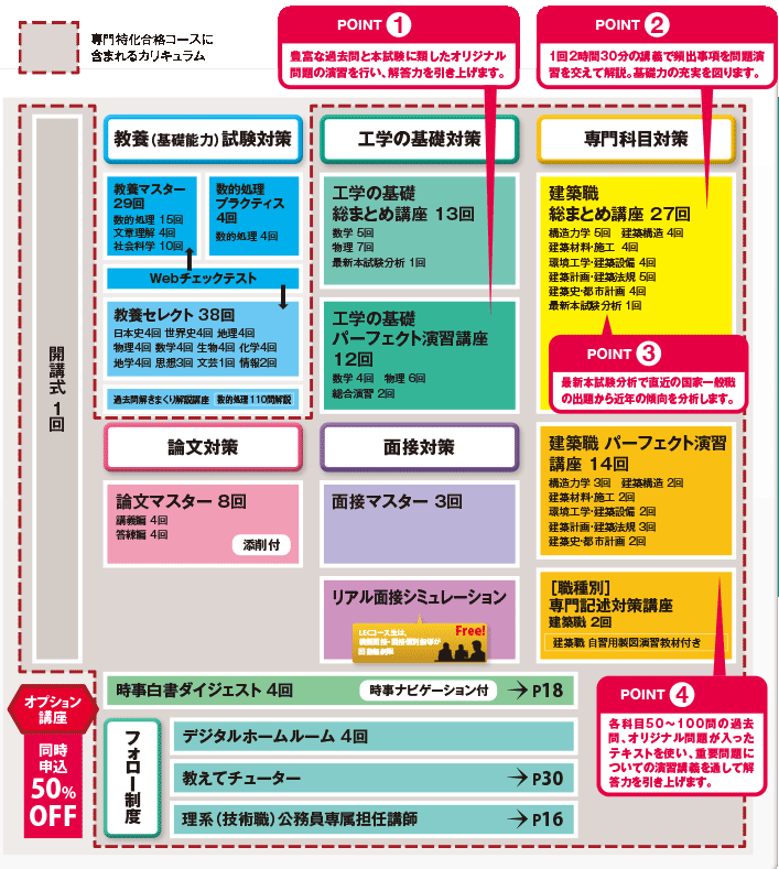 2025年合格目標 建築職合格コース／建築職専門特化合格コース - 公務員
