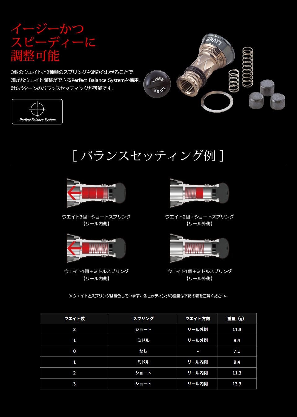 極美品 22RCS ダブルハンドル ザイオンノブ リブレ ショートバランサー