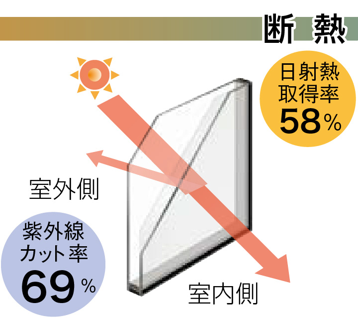防音断熱/内窓 インプラス(FIX窓) 【LIXILオンラインショップ】