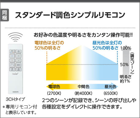 Koizumi コイズミ照明 シーリングAH48922L | 商品紹介 | 照明器具の