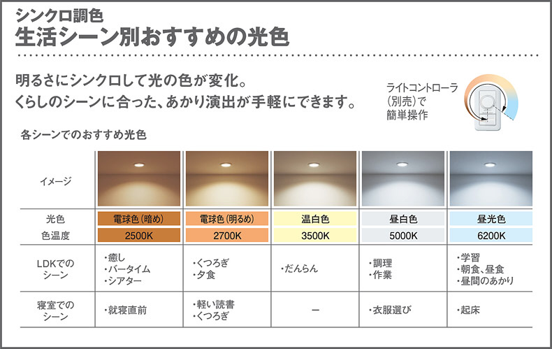 Panasonic スポットライト LGS3503LU1 | 商品紹介 | 照明器具の通信