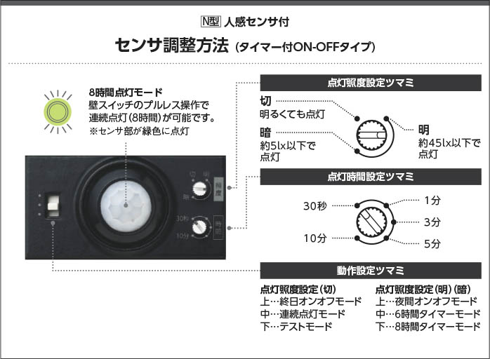 Koizumi コイズミ照明 LEDエクステリアスポットライト AU55959 | 商品