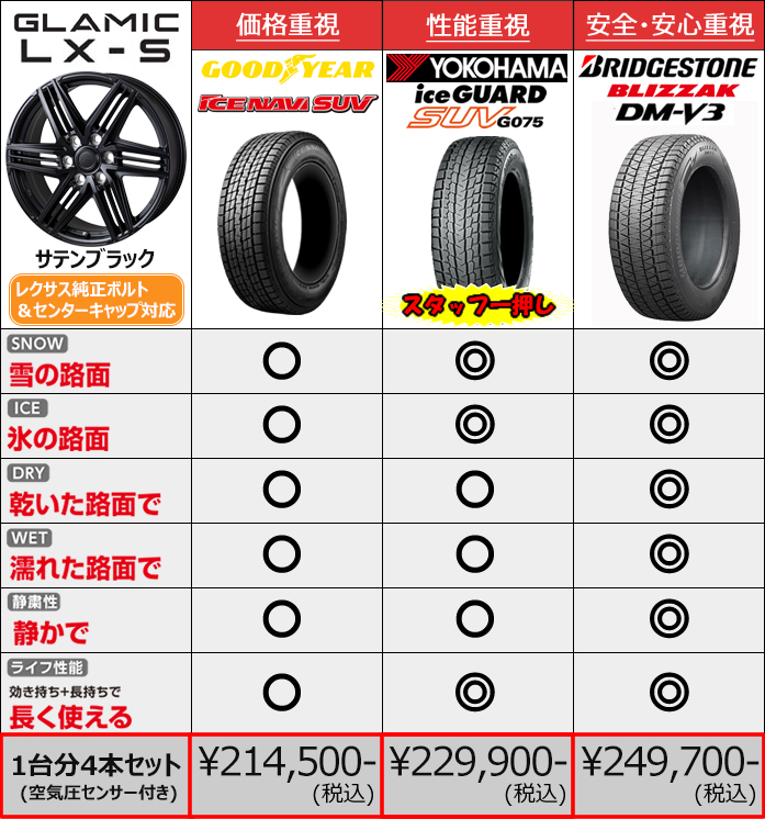 レクサスLBX用 スタッドレスタイヤ ホイール付きセット(17インチ