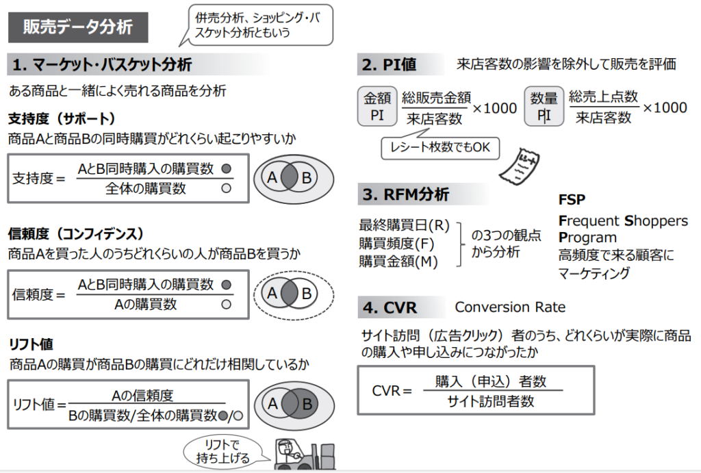 過去問解説（運営管理）】R6第43問 RFM分析 - 一発合格まとめシート
