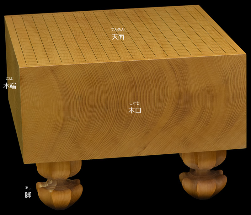 碁盤・将棋盤の各部名称 【前川榧碁盤店】本榧碁盤・将棋盤専門店