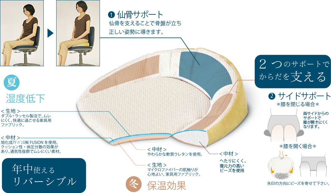 正しい姿勢から健康に 仙骨サポート座布団 | 商品一覧 | 丸菱 工業株式会社