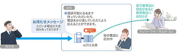 NTTビジネスフォン αZX type S/type M｜名電通株式会社