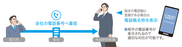 NTTビジネスフォン αZX type S/type M｜名電通株式会社