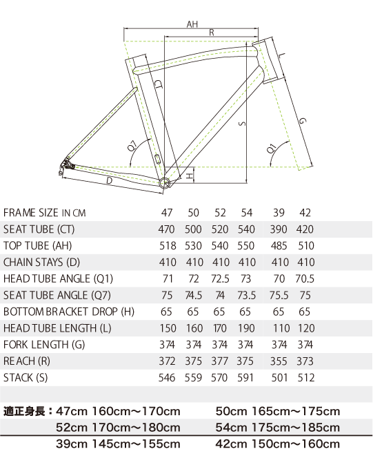メリダ -MERIDA- | ラインナップ | ロードバイク | RIDE 210