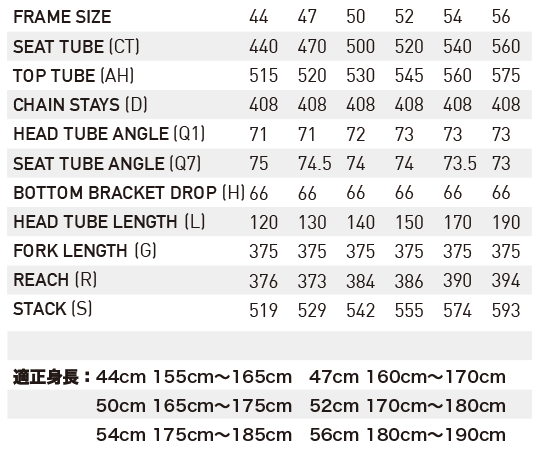 メリダ -MERIDA- | ラインナップ | ロードバイク | SCULTURA 400