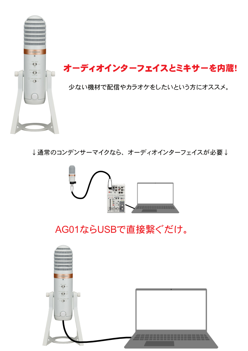 YAMAHA AG01 配信向けマイク 箱・ケーブル・説明書付 YAMAHA AG01 配信